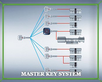 Annapolis Locksmith Service Annapolis, MD 410-949-1044 Annapolis Locksmith Service Annapolis, MD 410-949-1044